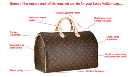 lv man bag rep|louis vuitton bag repair cost.